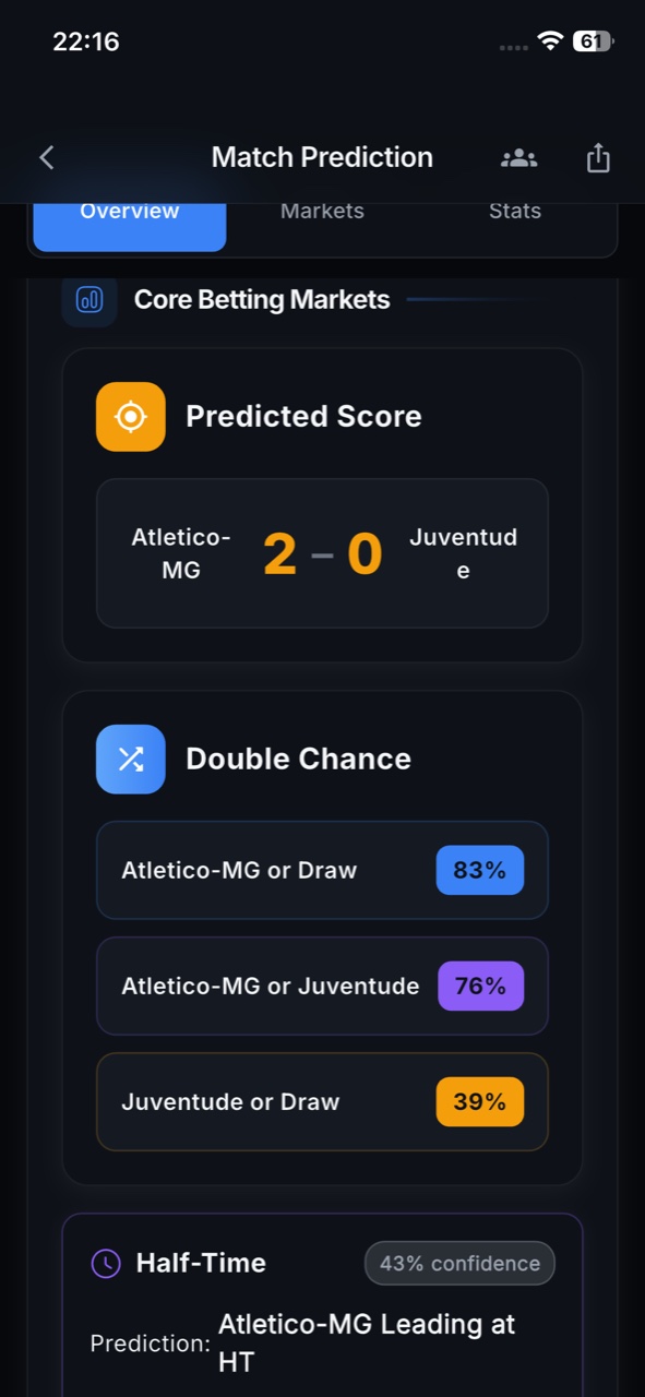 Predicted score